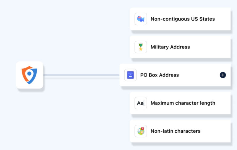 Address Verification: Commercial vs. Residential in 2025