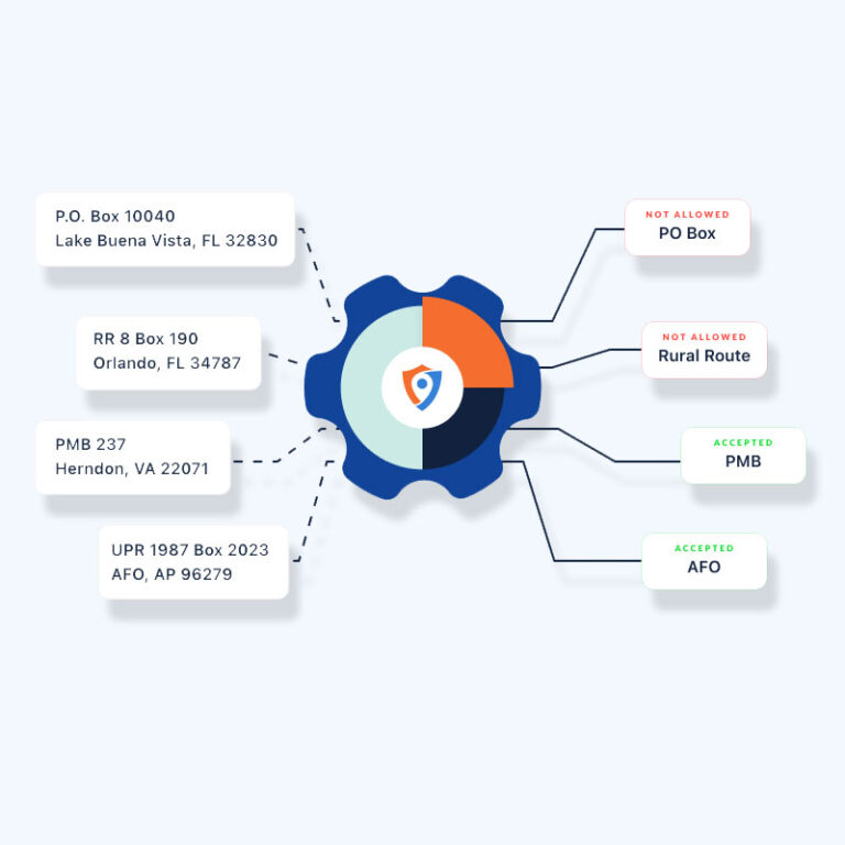 Address Verification: Commercial vs. Residential in 2025